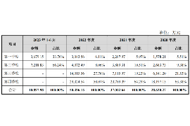 宝坻融资清欠服务